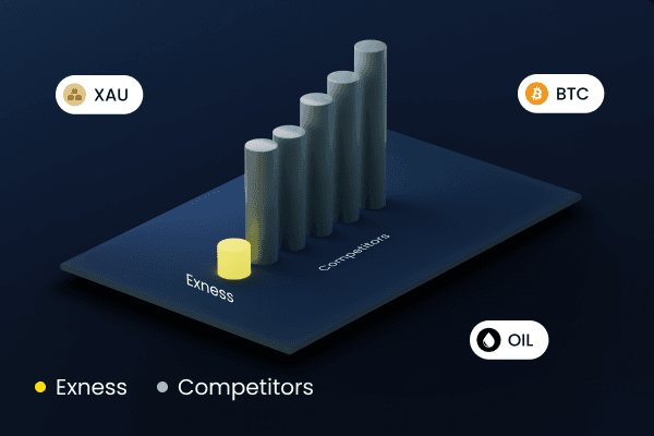Exploring the Benefits of Exness Trading