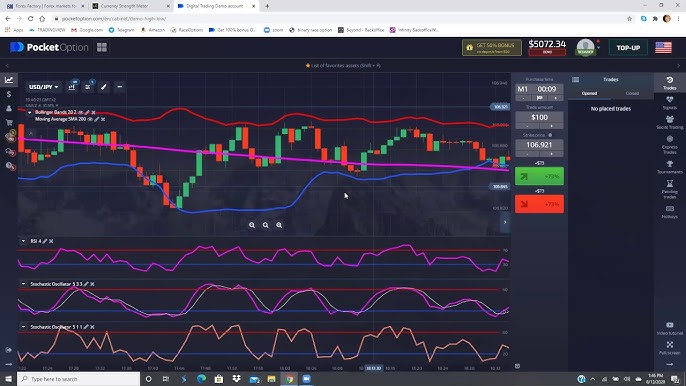 The Ultimate Guide to Trading on PocketOption